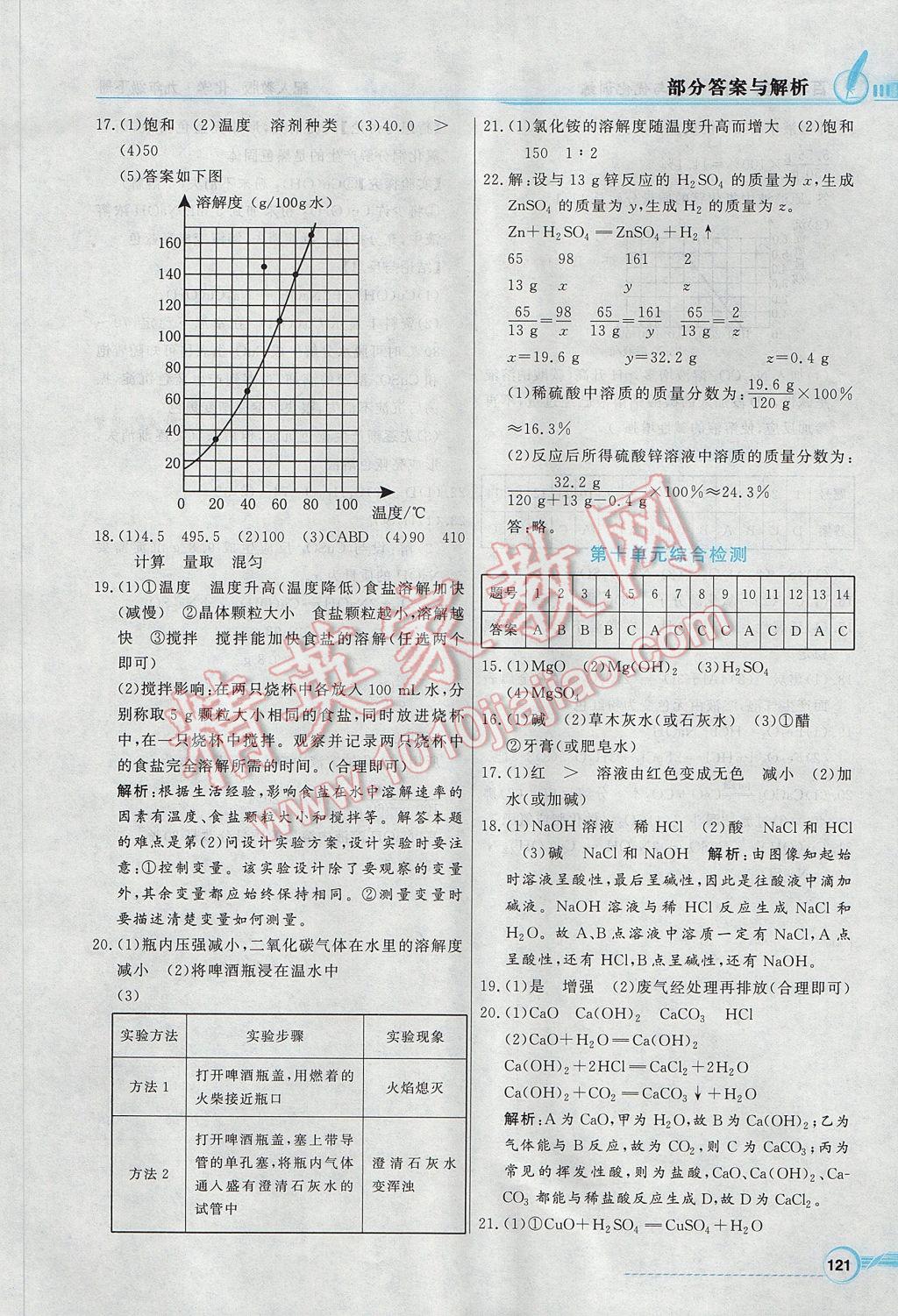 2017年同步導(dǎo)學(xué)與優(yōu)化訓(xùn)練九年級(jí)化學(xué)下冊(cè)人教版 參考答案第17頁