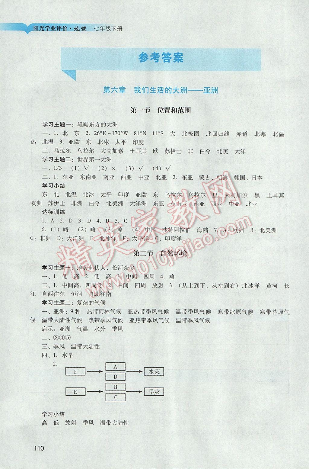 2017年阳光学业评价七年级地理下册人教版 参考答案第1页