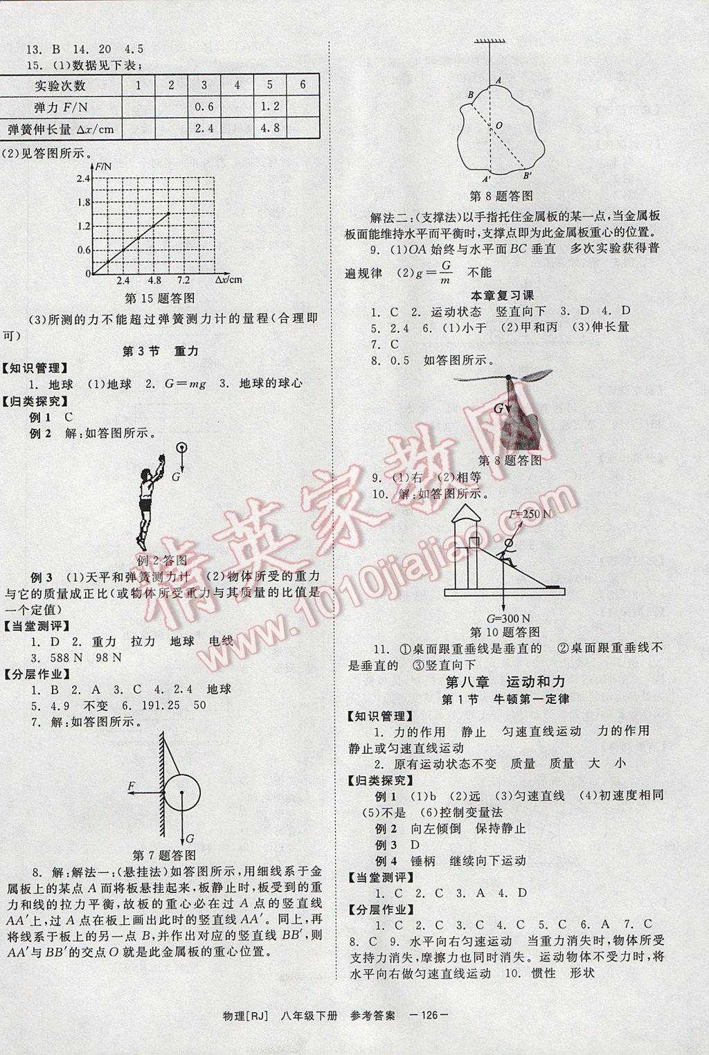 2017年全效學(xué)習(xí)八年級(jí)物理下冊(cè)人教版 參考答案第2頁(yè)