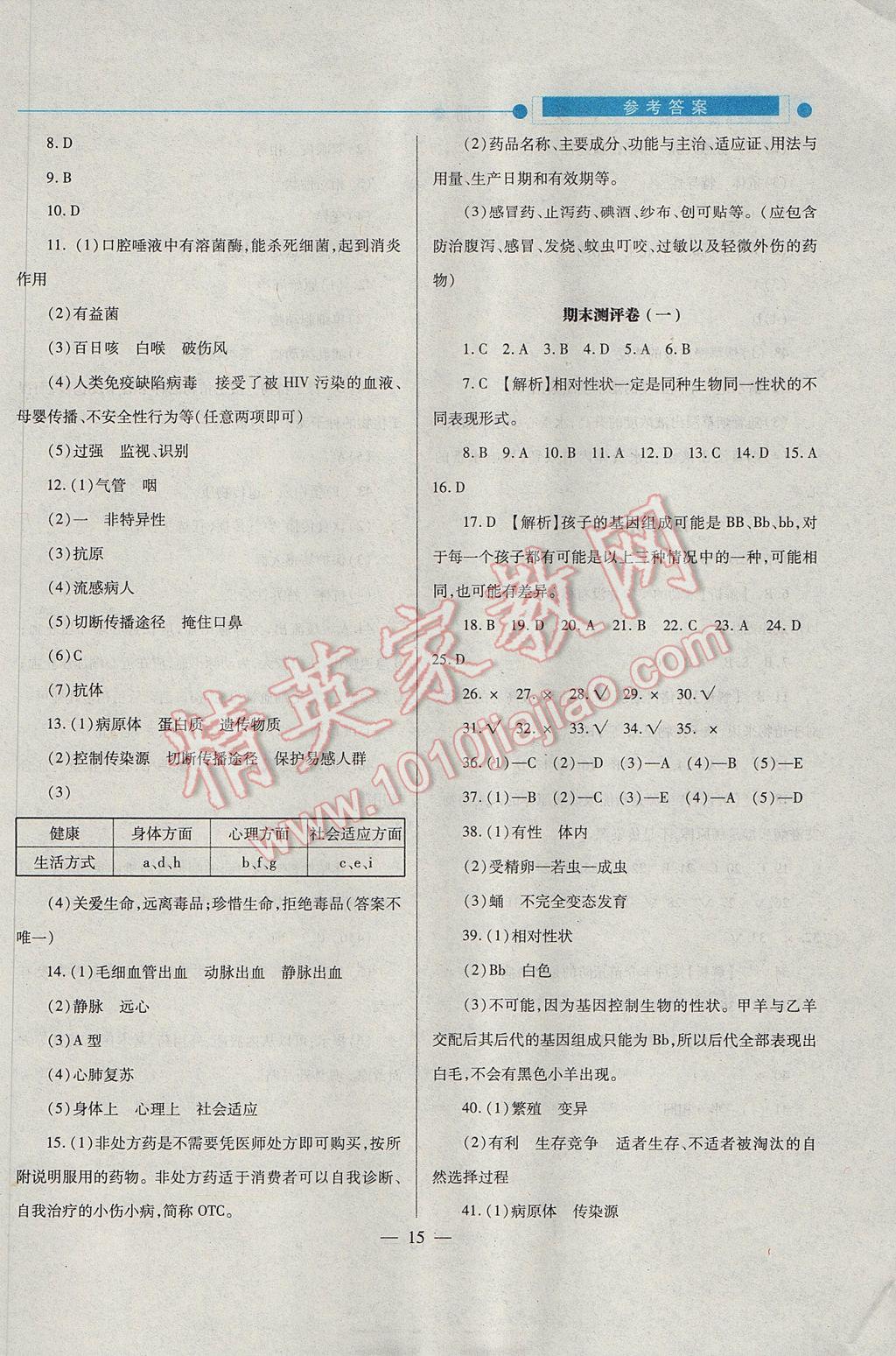 2017年绩优学案八年级生物下册人教版 参考答案第15页