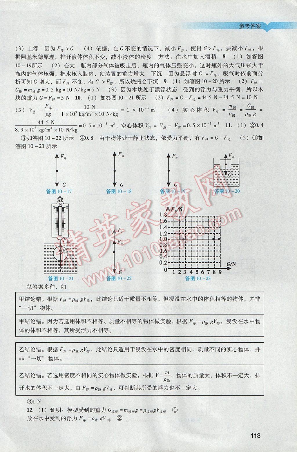 2017年陽(yáng)光學(xué)業(yè)評(píng)價(jià)八年級(jí)物理下冊(cè)人教版 參考答案第14頁(yè)