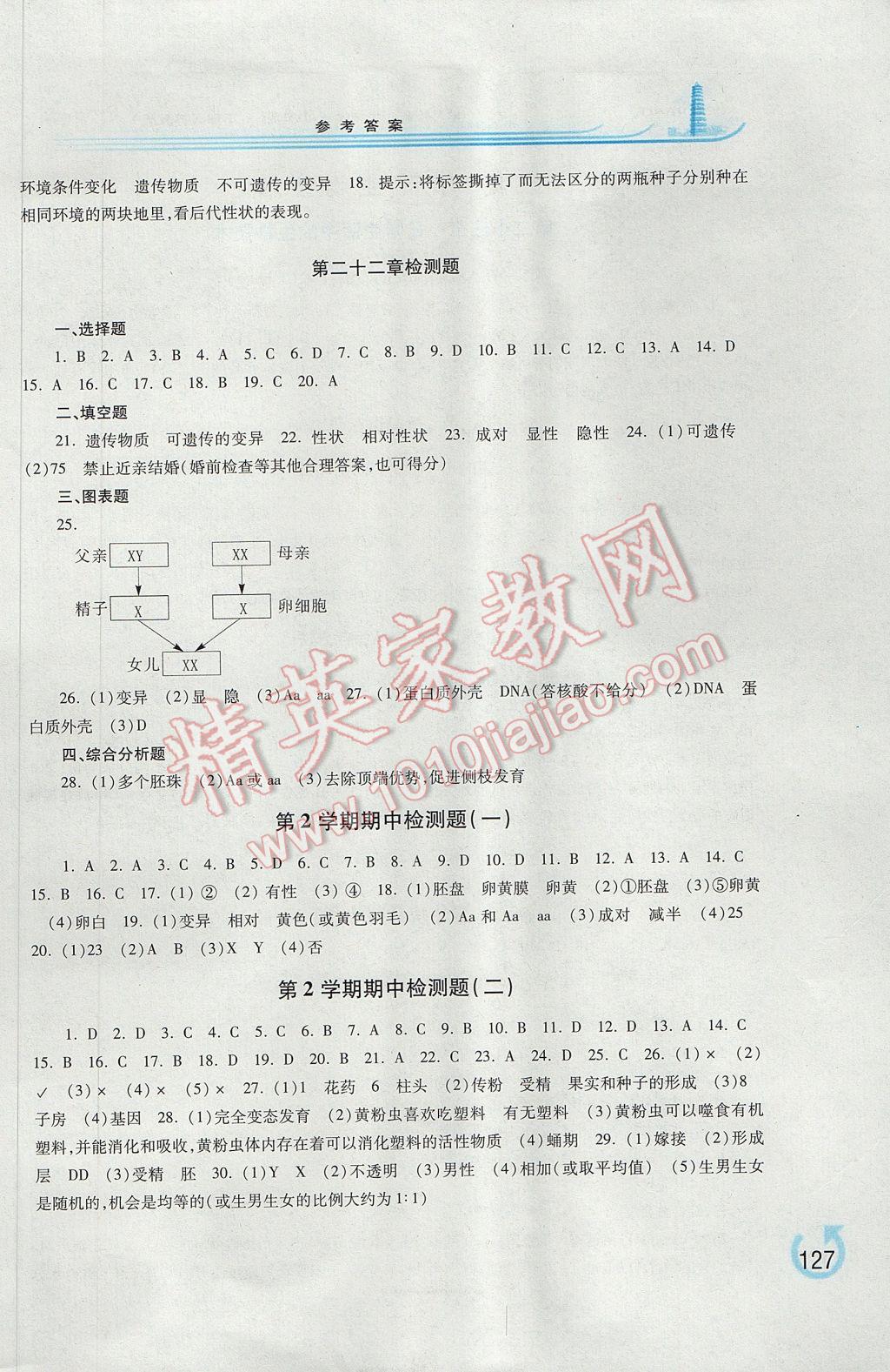 2017年學(xué)習(xí)檢測八年級生物學(xué)下冊蘇教版 參考答案第5頁