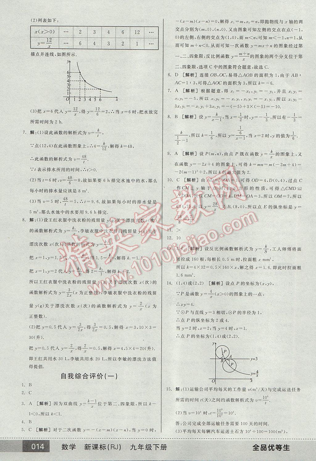 2017年全品优等生九年级数学下册人教版 参考答案第14页