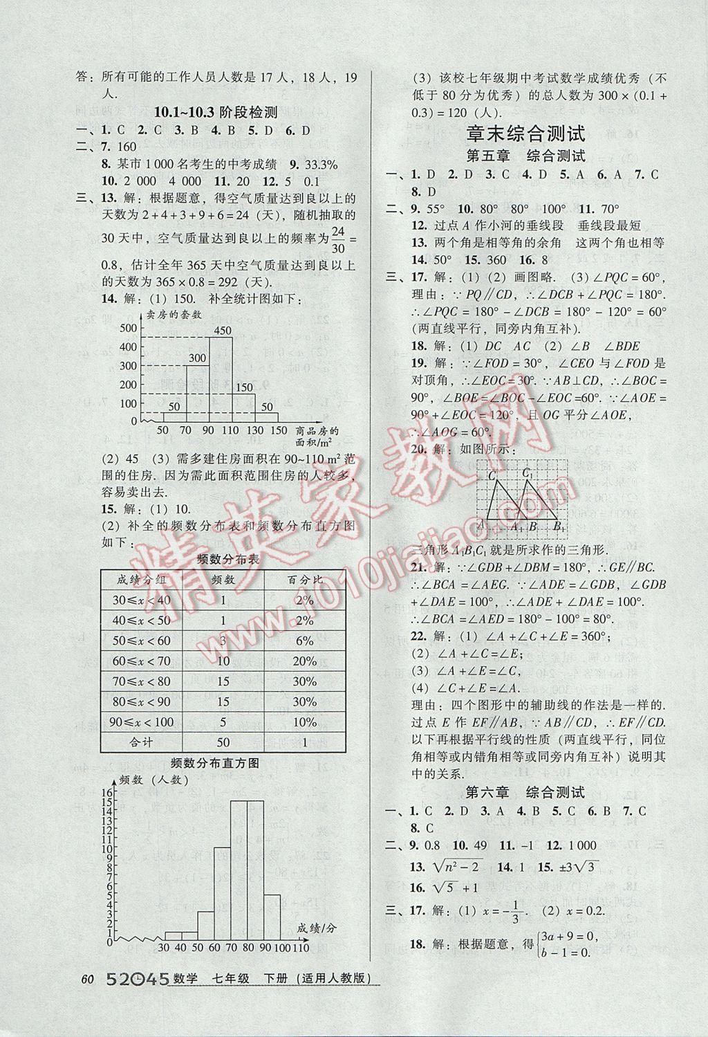 2017年52045模塊式全能訓(xùn)練七年級(jí)數(shù)學(xué)下冊(cè)人教版 參考答案第18頁(yè)