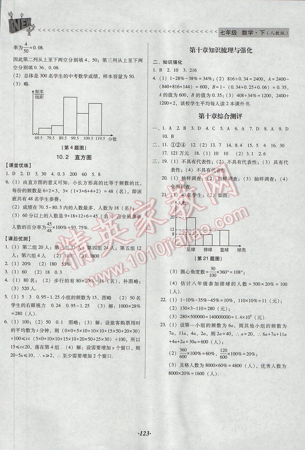 2017年全优点练课计划七年级数学下册人教版 参考答案第15页