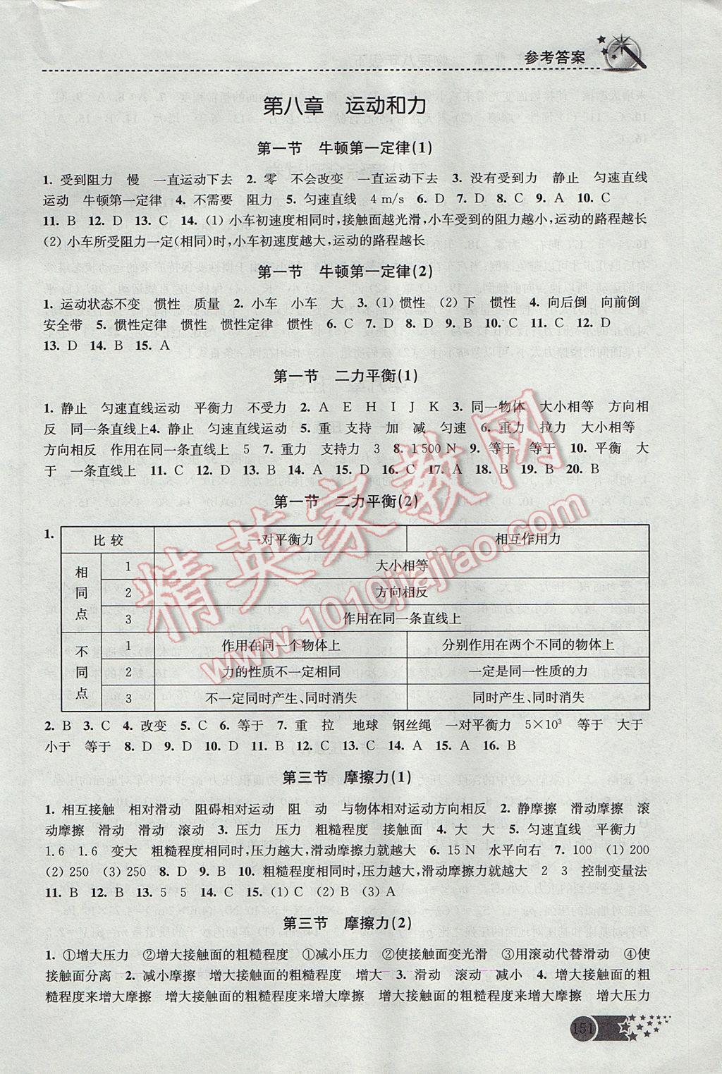 2017年名師點撥課時作業(yè)本八年級物理下冊人教版 參考答案第2頁