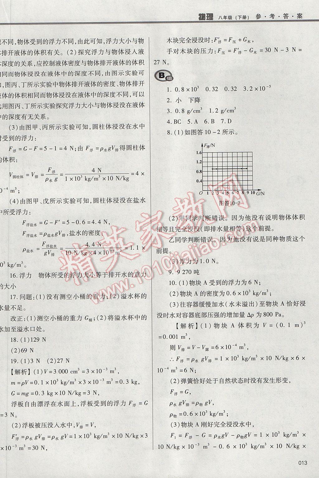 2017年學(xué)習(xí)質(zhì)量監(jiān)測八年級物理下冊人教版 參考答案第13頁