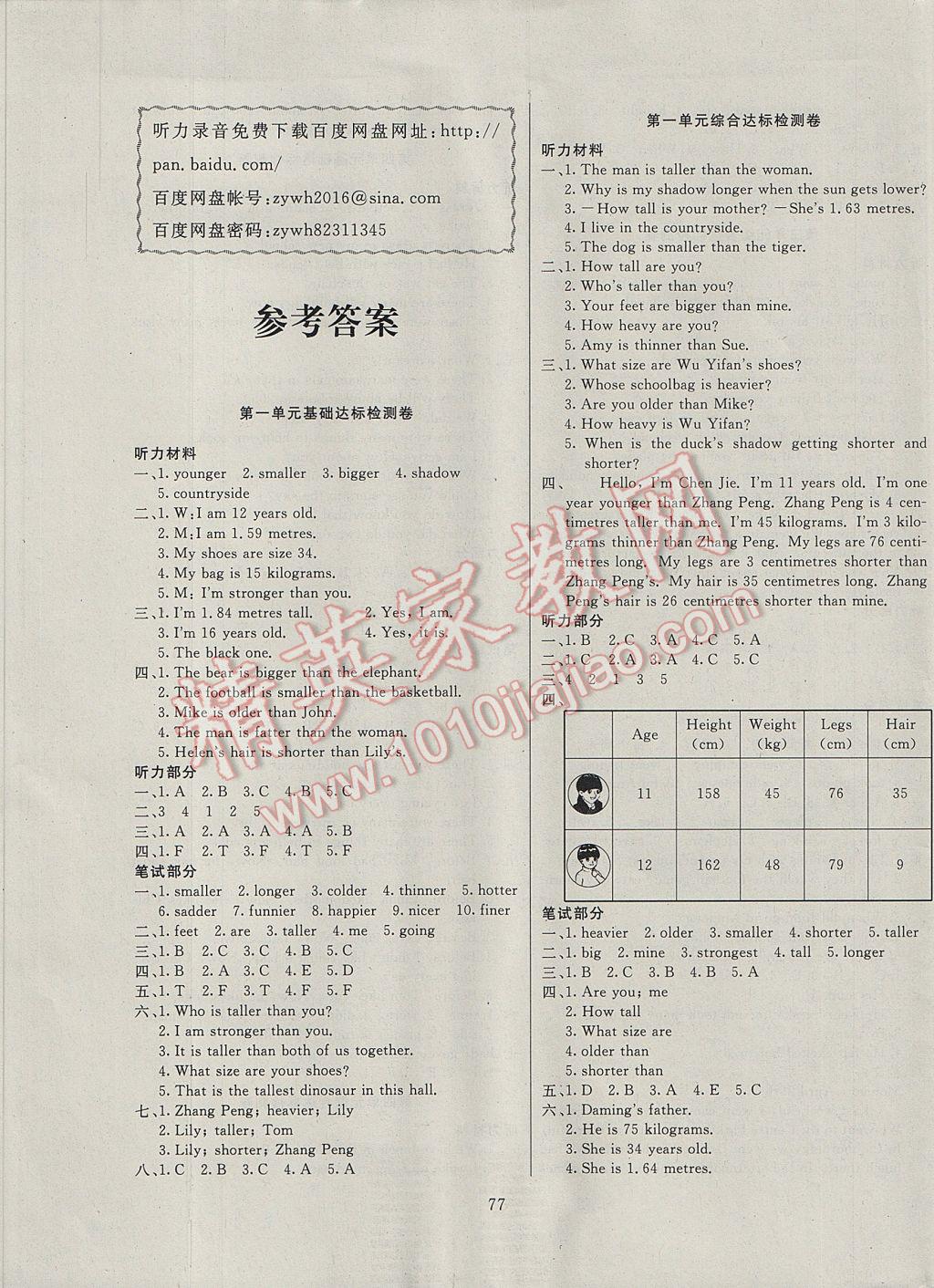 2017年同步檢測卷六年級英語下冊人教版 參考答案第1頁