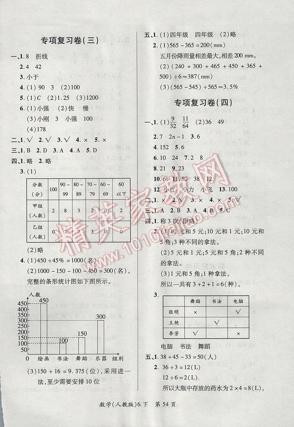 2017年新評價單元檢測創(chuàng)新評價六年級數學下冊人教版 參考答案第6頁