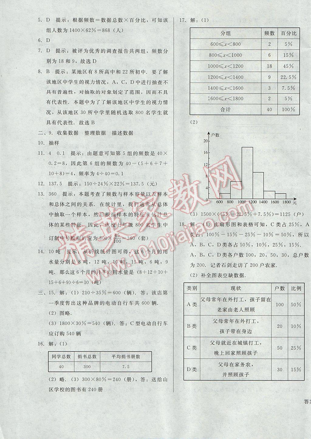 2017年勝券在握打好基礎(chǔ)金牌作業(yè)本七年級(jí)數(shù)學(xué)下冊(cè)人教版 參考答案第27頁