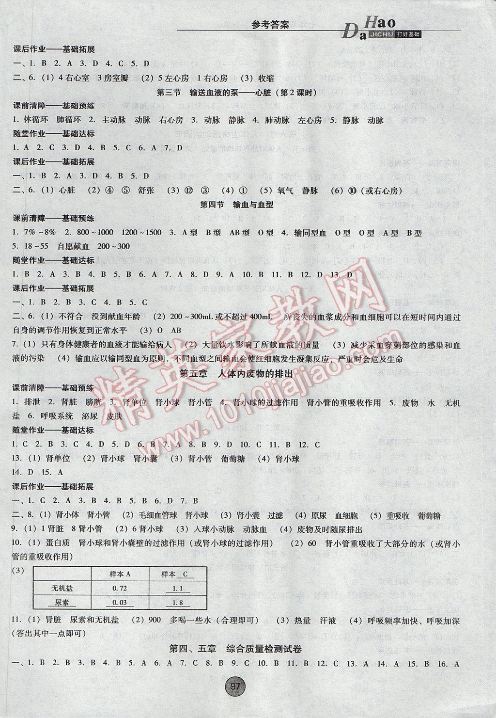 2017年勝券在握打好基礎金牌作業(yè)本七年級生物下冊人教版 參考答案第5頁