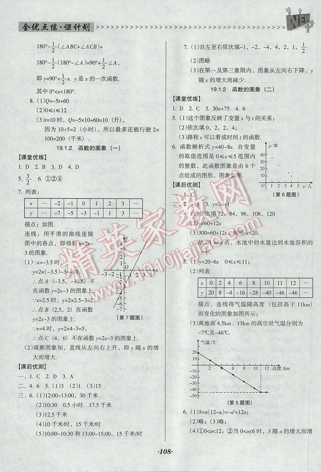 2017年全优点练课计划八年级数学下册人教版 参考答案第13页