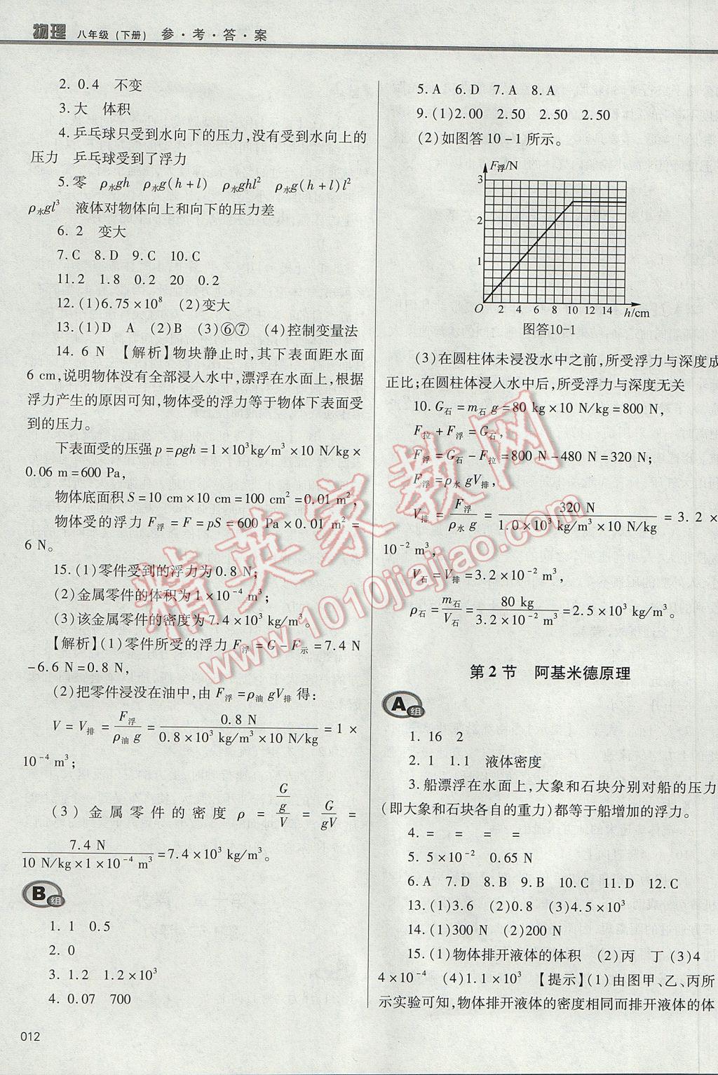 2017年學(xué)習(xí)質(zhì)量監(jiān)測(cè)八年級(jí)物理下冊(cè)人教版 參考答案第12頁(yè)