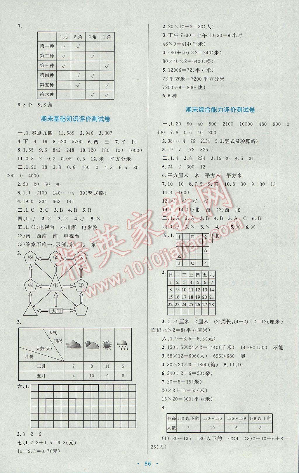 2017年小學(xué)同步學(xué)習(xí)目標(biāo)與檢測三年級數(shù)學(xué)下冊人教版 參考答案第12頁