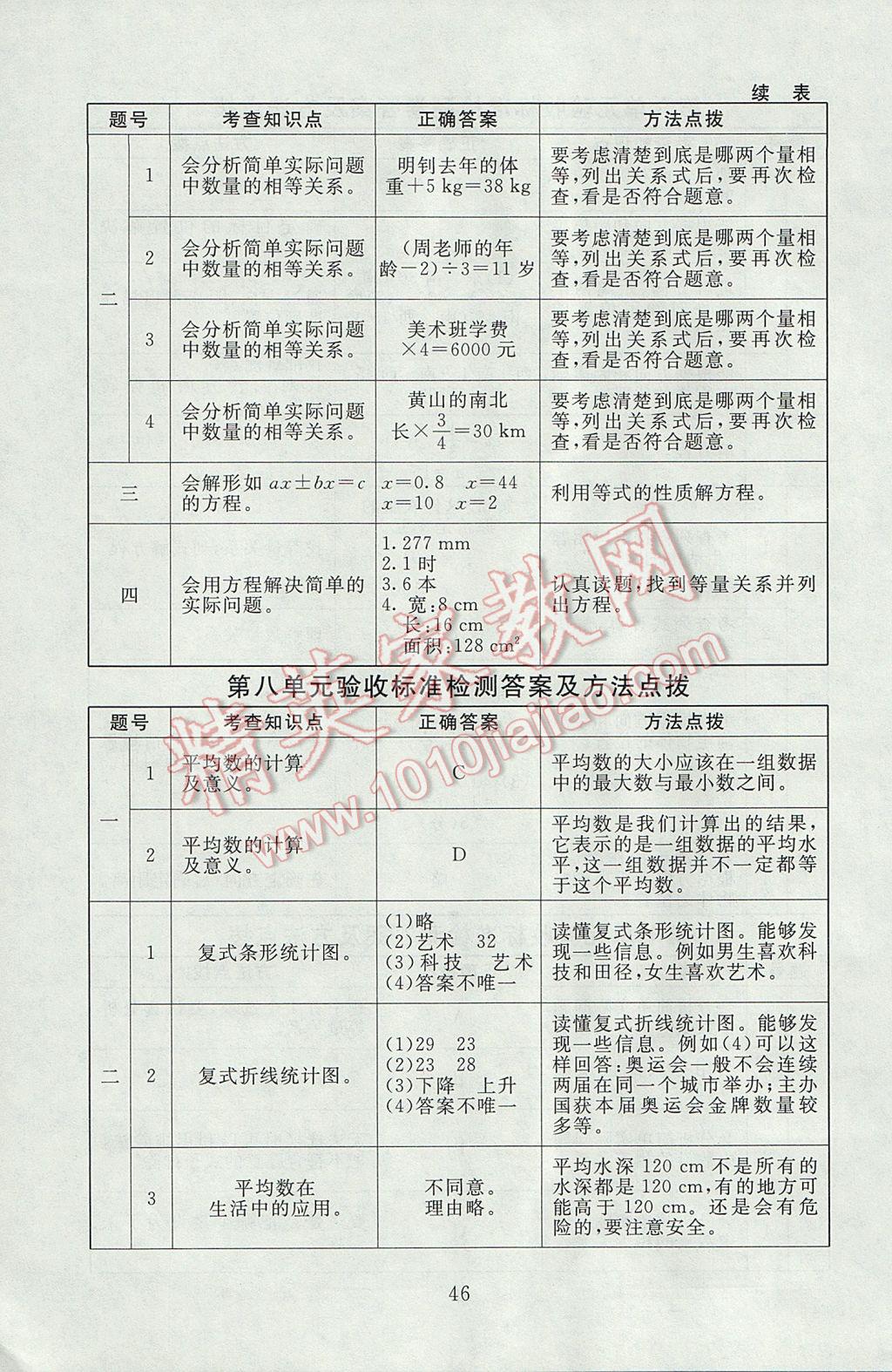 2017年海淀名師伴你學(xué)同步學(xué)練測(cè)五年級(jí)數(shù)學(xué)下冊(cè)北師大版 參考答案第13頁(yè)