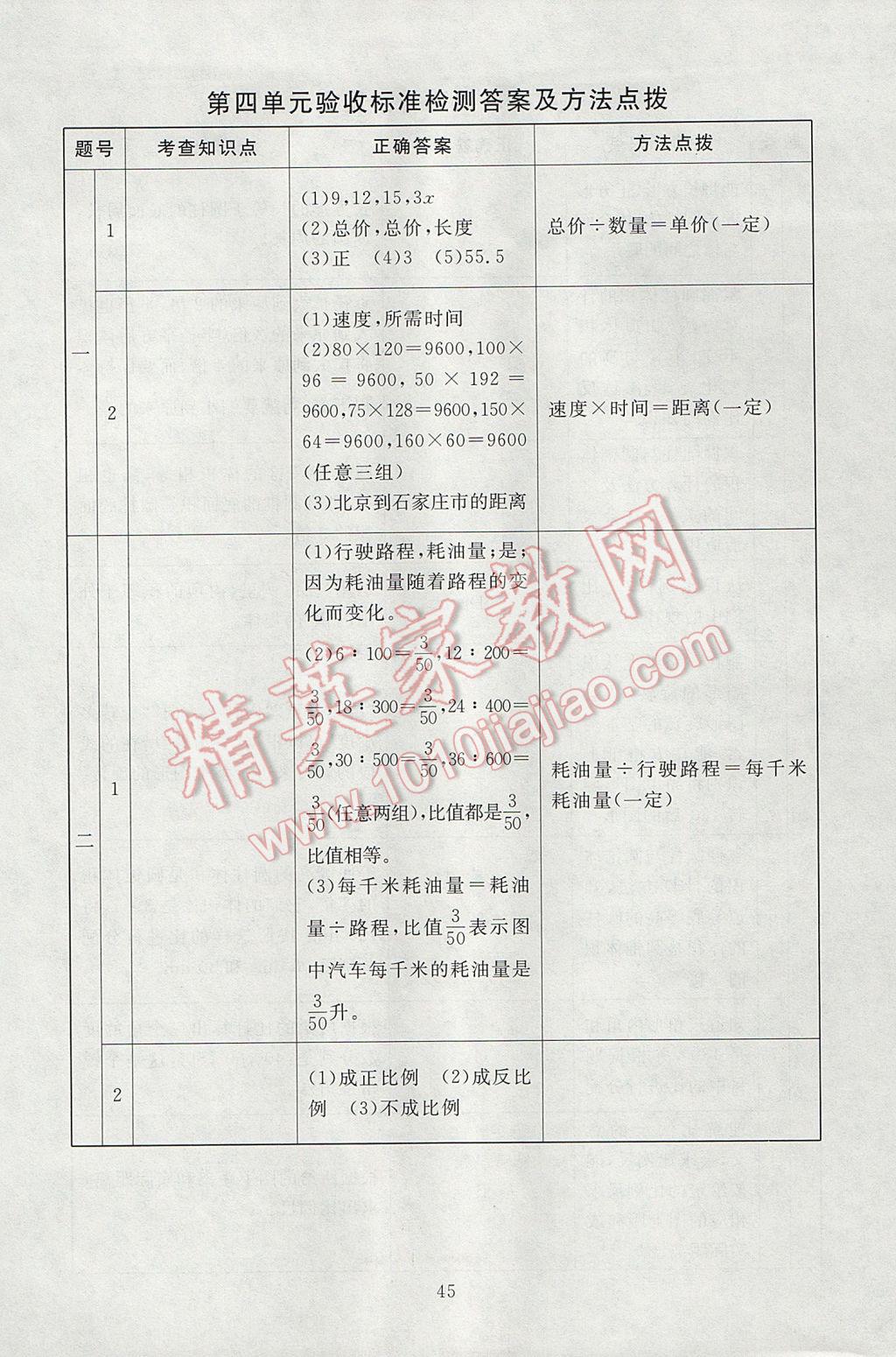 2017年海淀名师伴你学同步学练测六年级数学下册北师大版 参考答案第13页