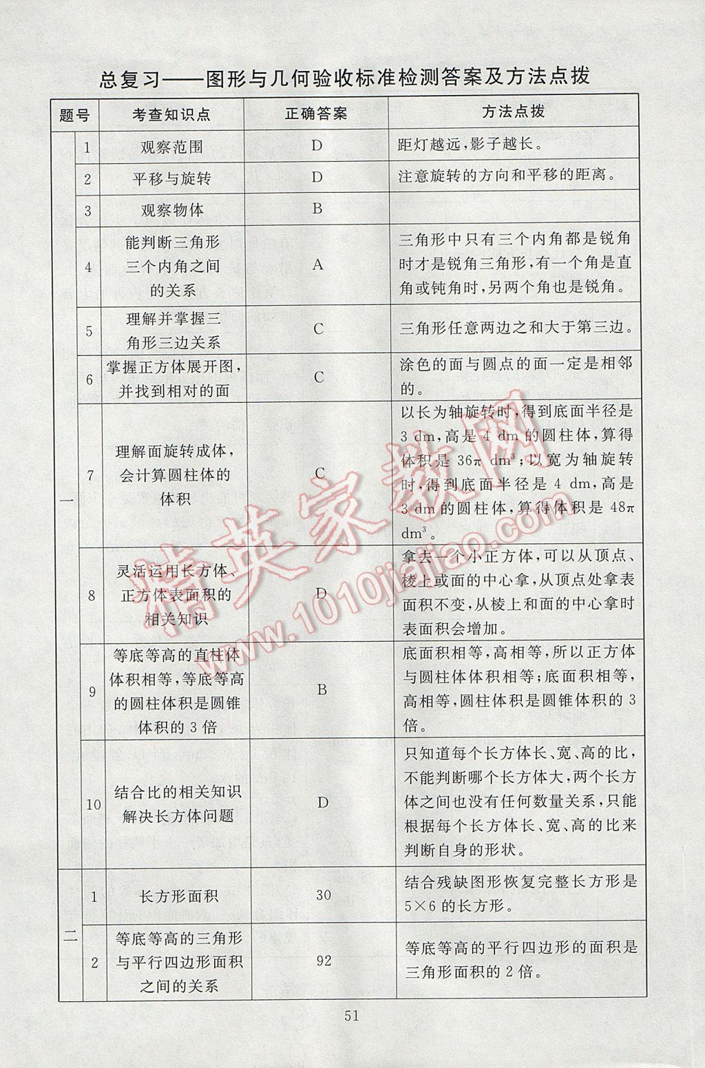 2017年海淀名师伴你学同步学练测六年级数学下册北师大版 参考答案第19页