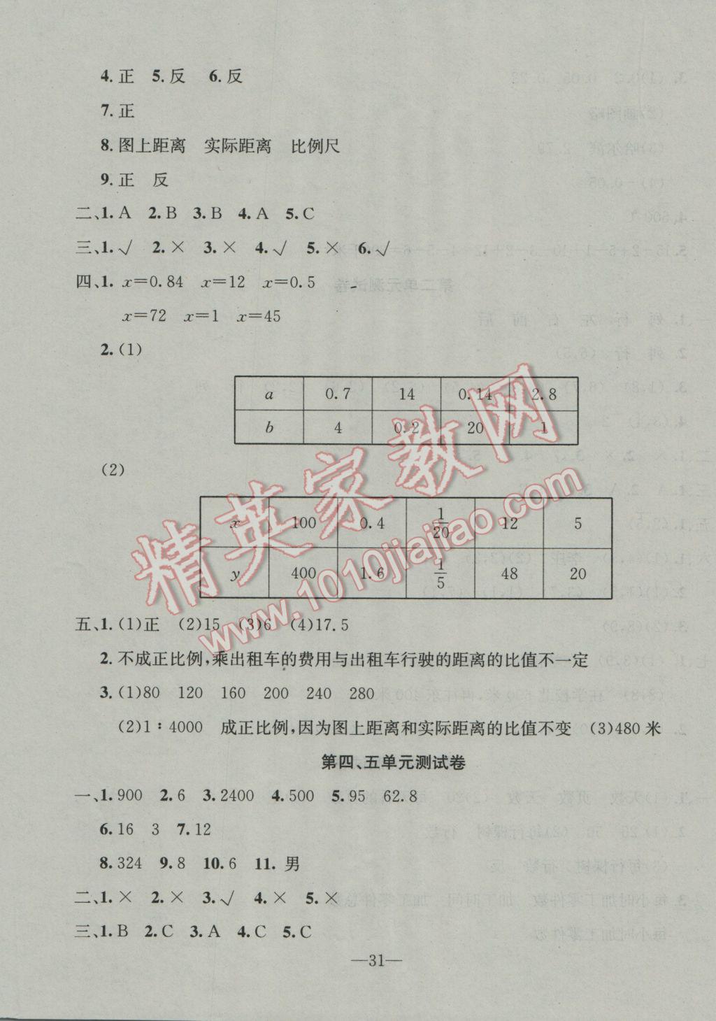 2017年英才計(jì)劃同步課時(shí)高效訓(xùn)練六年級數(shù)學(xué)下冊冀教版 試卷參考答案第9頁