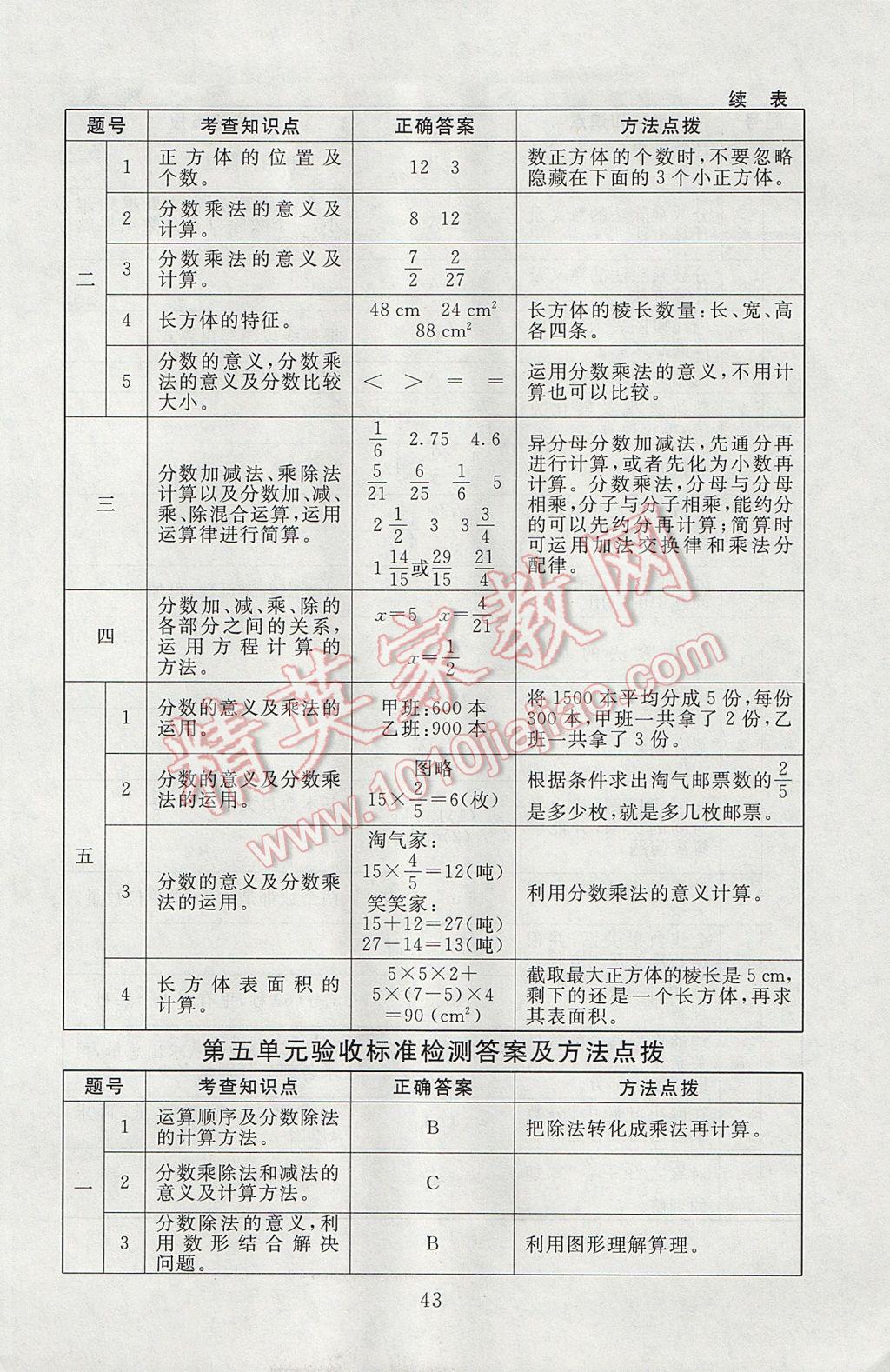 2017年海淀名師伴你學(xué)同步學(xué)練測五年級數(shù)學(xué)下冊北師大版 參考答案第11頁