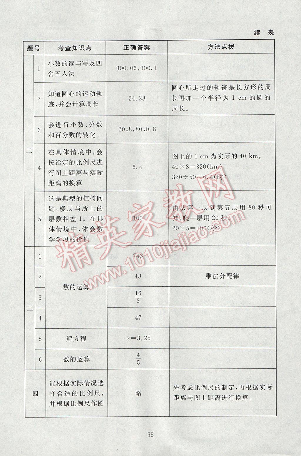 2017年海淀名师伴你学同步学练测六年级数学下册北师大版 参考答案第23页