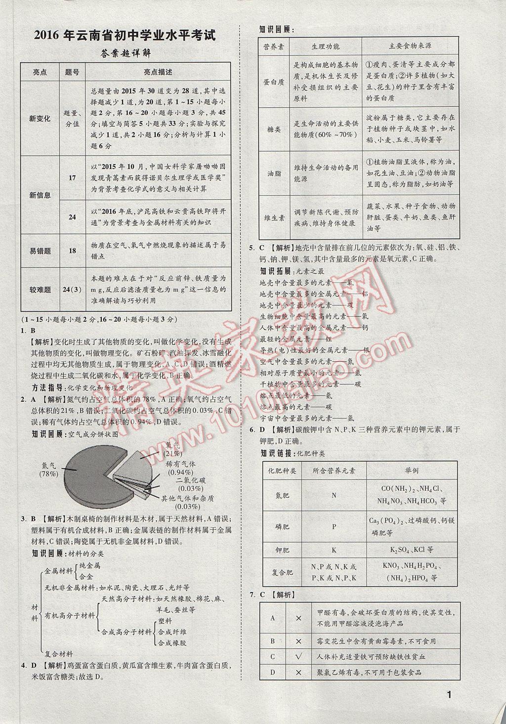 2017年云南中考方舟真題超詳解化學 參考答案第1頁