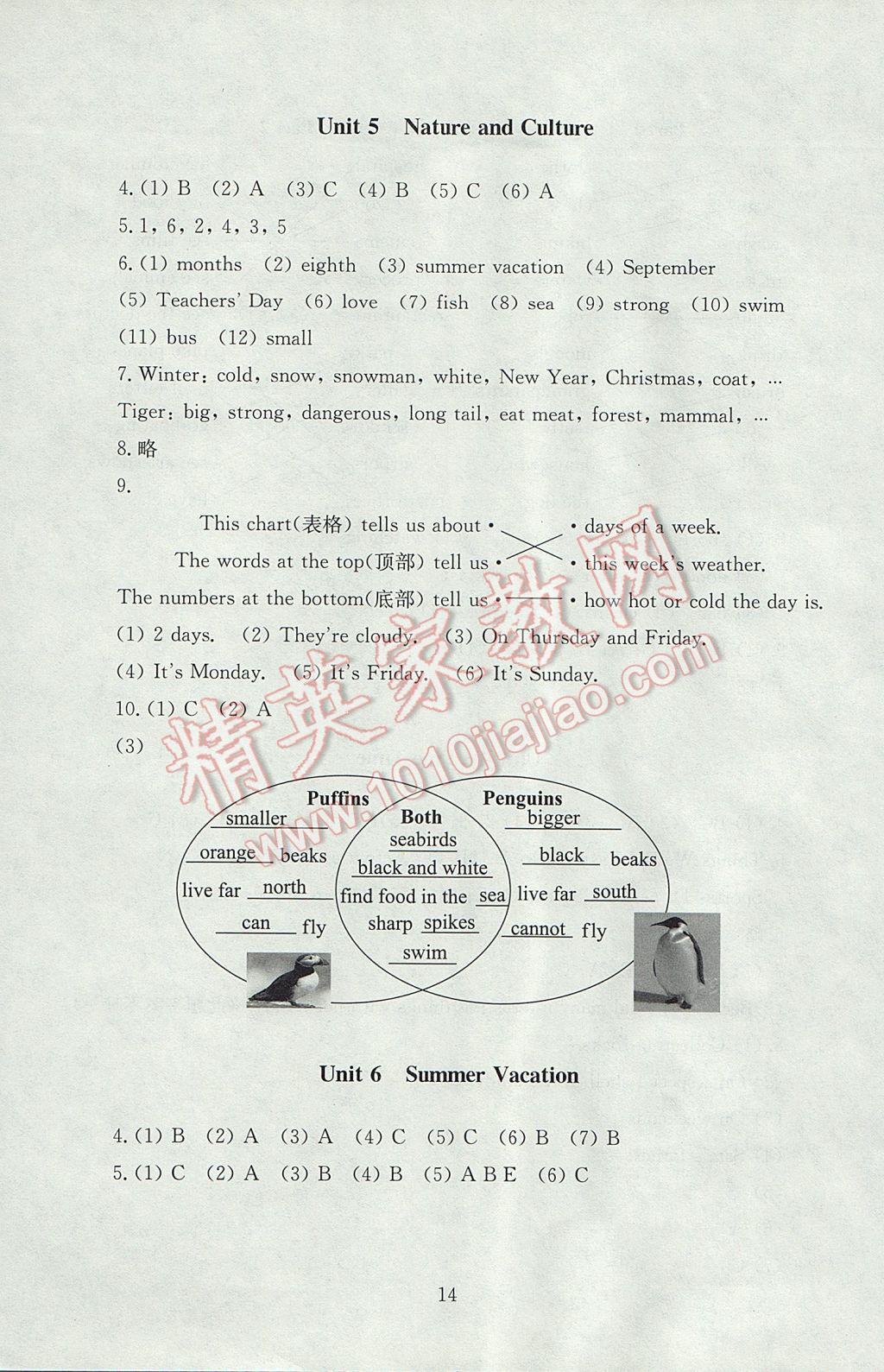 2017年海淀名師伴你學同步學練測六年級英語下冊人教新起點 參考答案第14頁