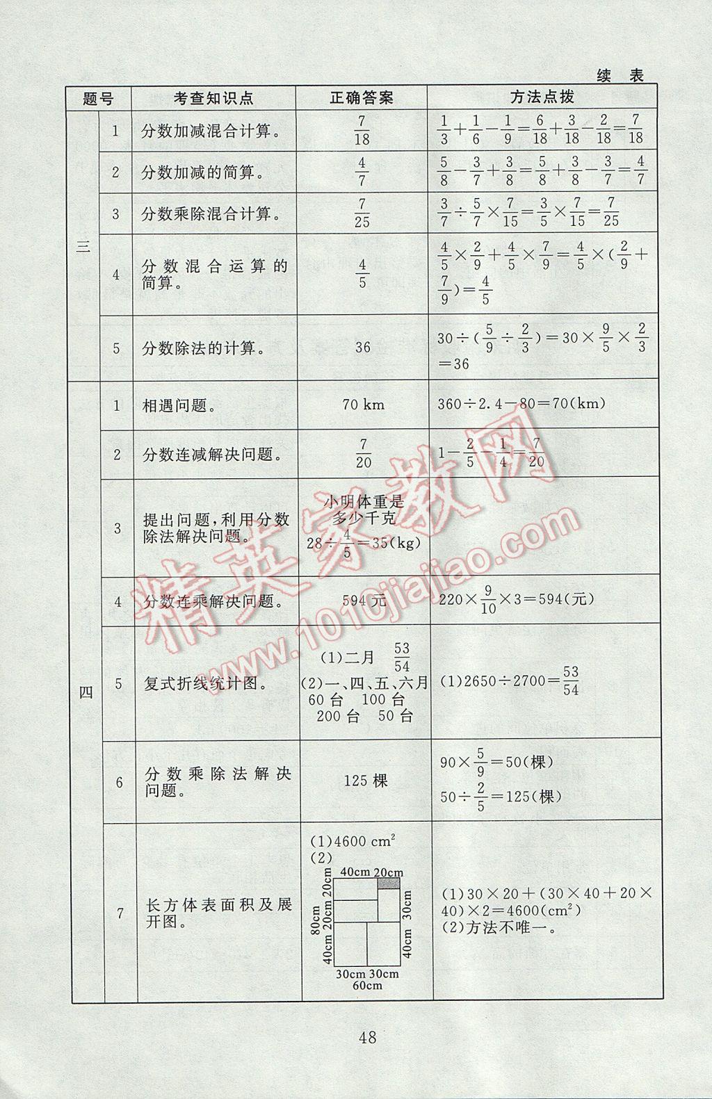 2017年海淀名師伴你學(xué)同步學(xué)練測(cè)五年級(jí)數(shù)學(xué)下冊(cè)北師大版 參考答案第16頁(yè)