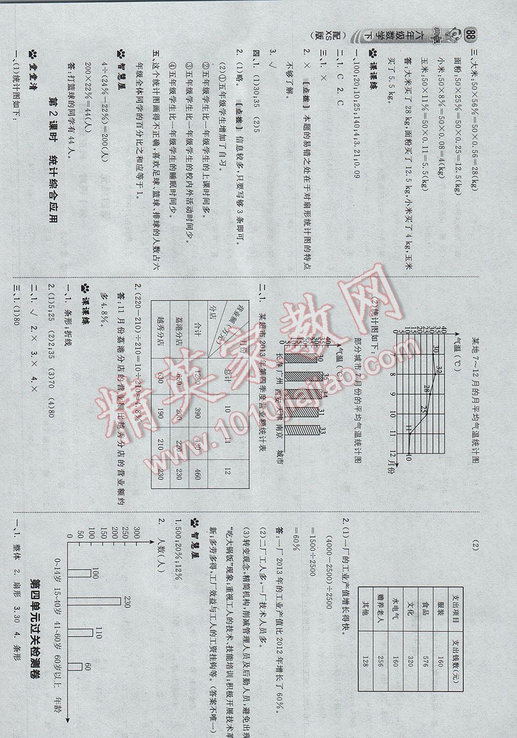 2017年綜合應(yīng)用創(chuàng)新題典中點六年級數(shù)學下冊西師大版 參考答案第14頁