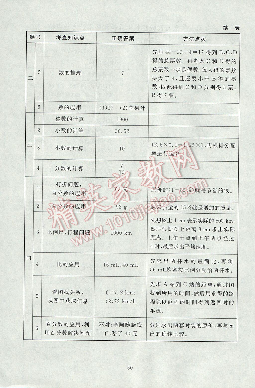 2017年海淀名师伴你学同步学练测六年级数学下册北师大版 参考答案第18页