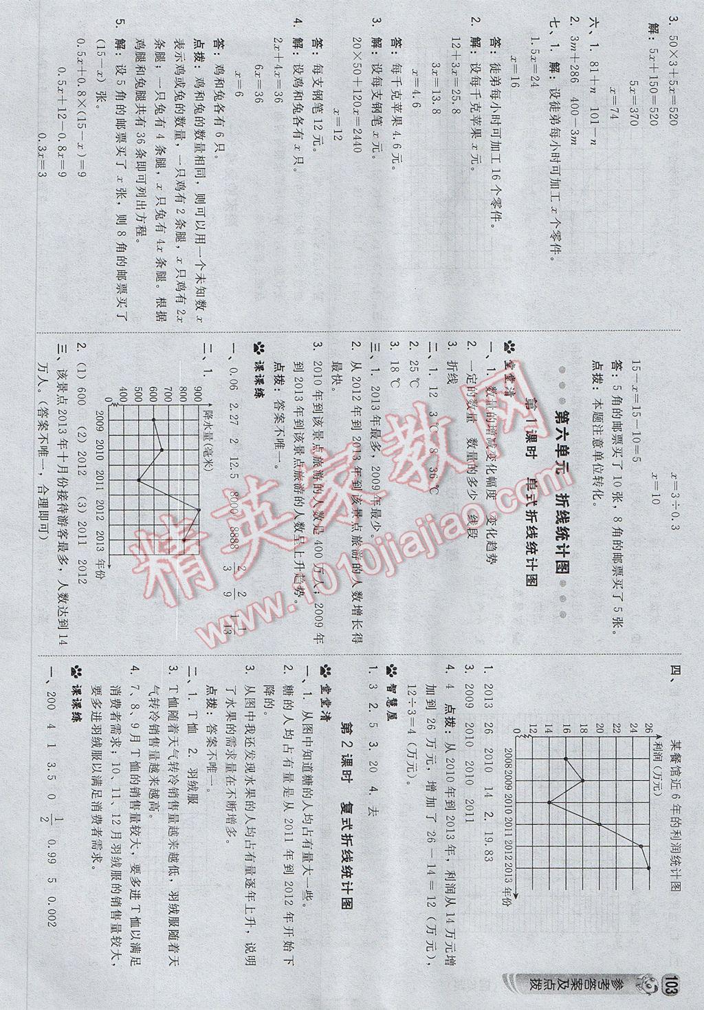 2017年綜合應(yīng)用創(chuàng)新題典中點(diǎn)五年級(jí)數(shù)學(xué)下冊(cè)西師大版 參考答案第21頁(yè)