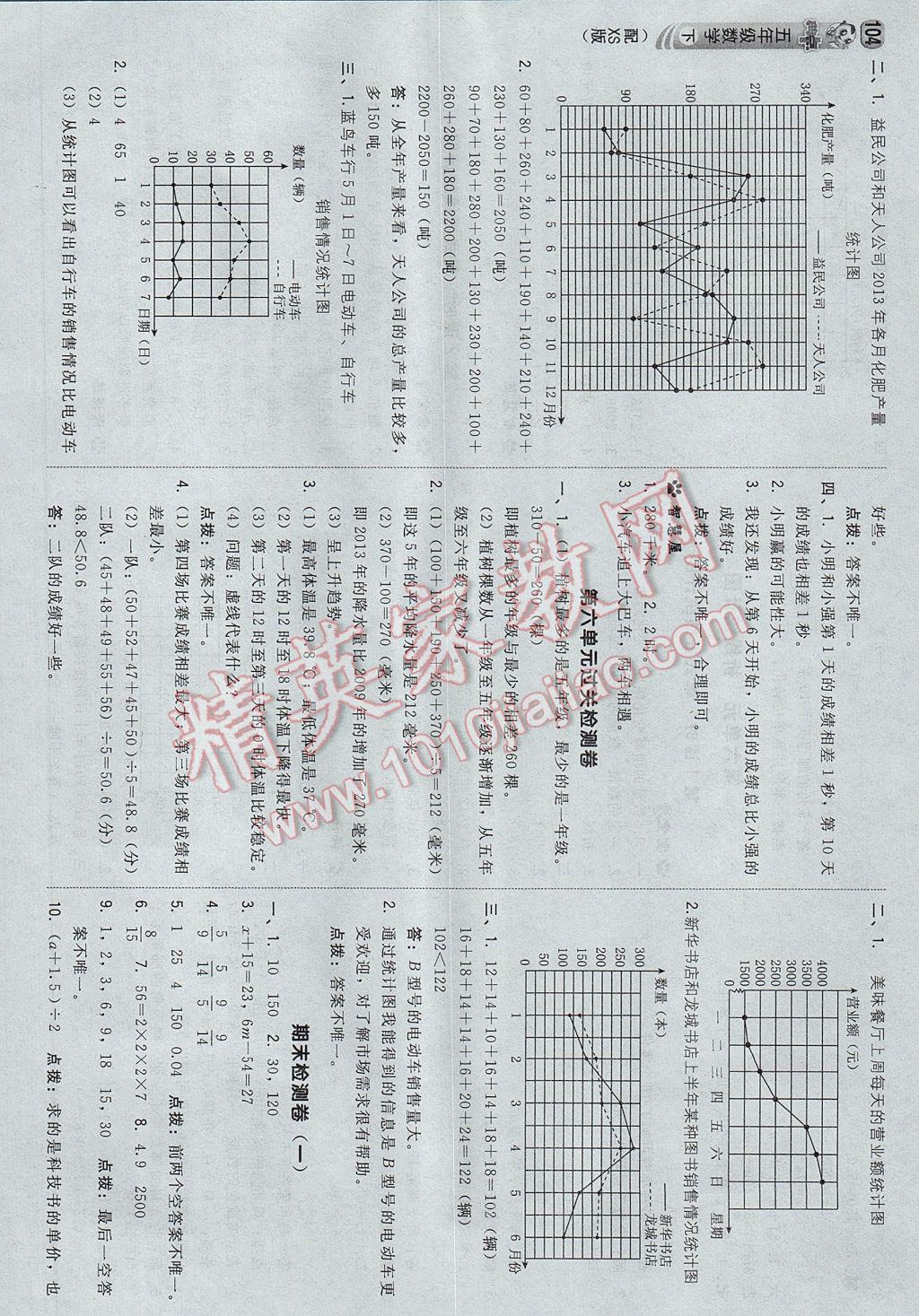 2017年综合应用创新题典中点五年级数学下册西师大版 参考答案第22页