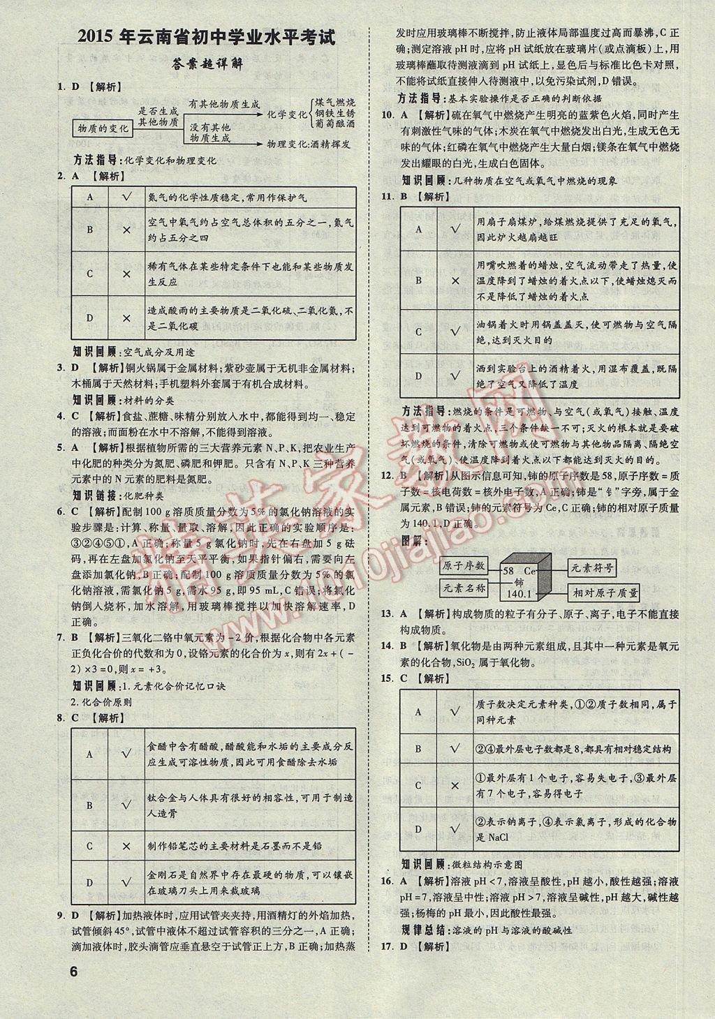 2017年云南中考方舟真題超詳解化學 參考答案第6頁