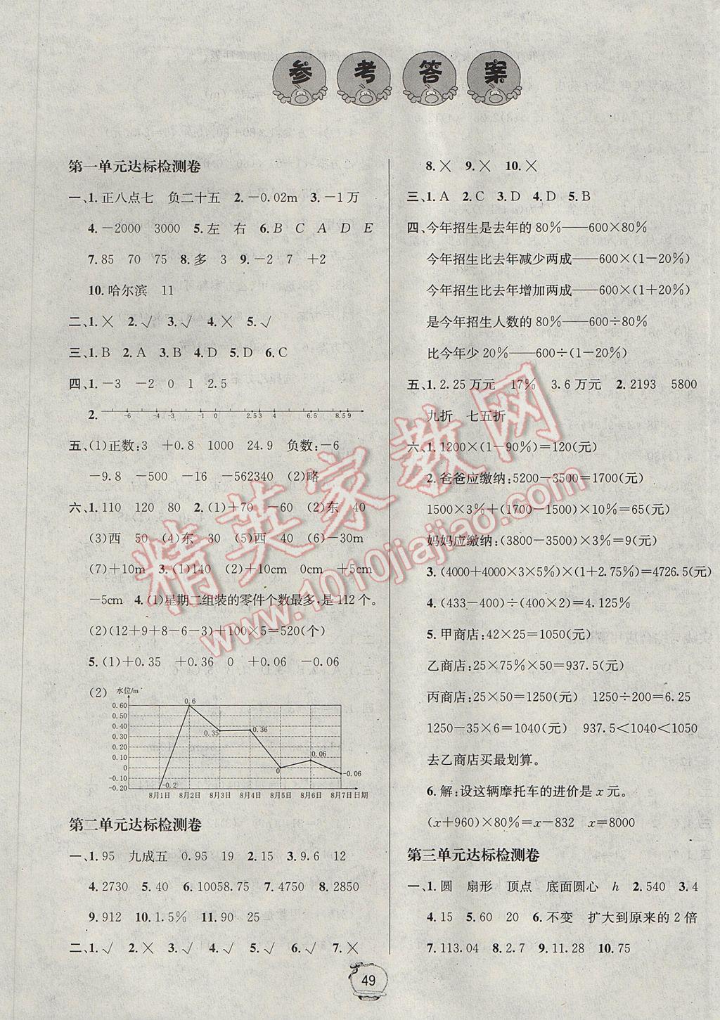 2017年名校秘題課時達(dá)標(biāo)練與測六年級數(shù)學(xué)下冊人教版 單元達(dá)標(biāo)檢測卷答案第1頁