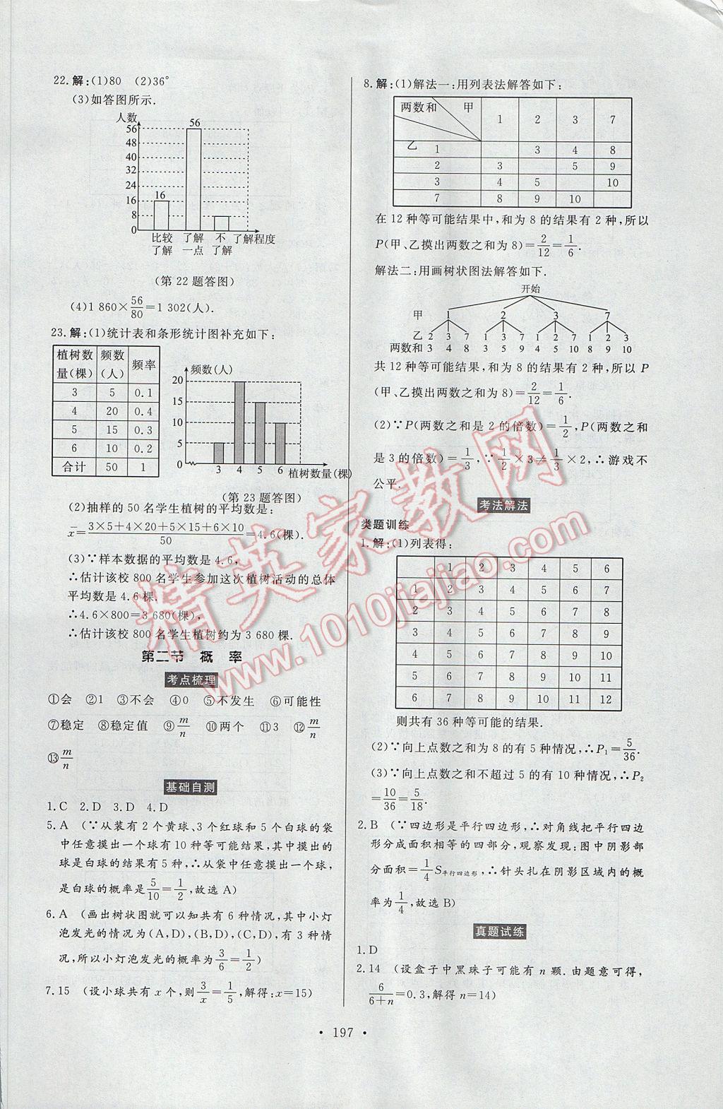 2017年云南省學業(yè)水平考試初中總復習風向標數學 參考答案第43頁