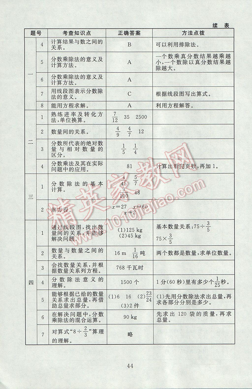 2017年海淀名師伴你學(xué)同步學(xué)練測五年級數(shù)學(xué)下冊北師大版 參考答案第12頁