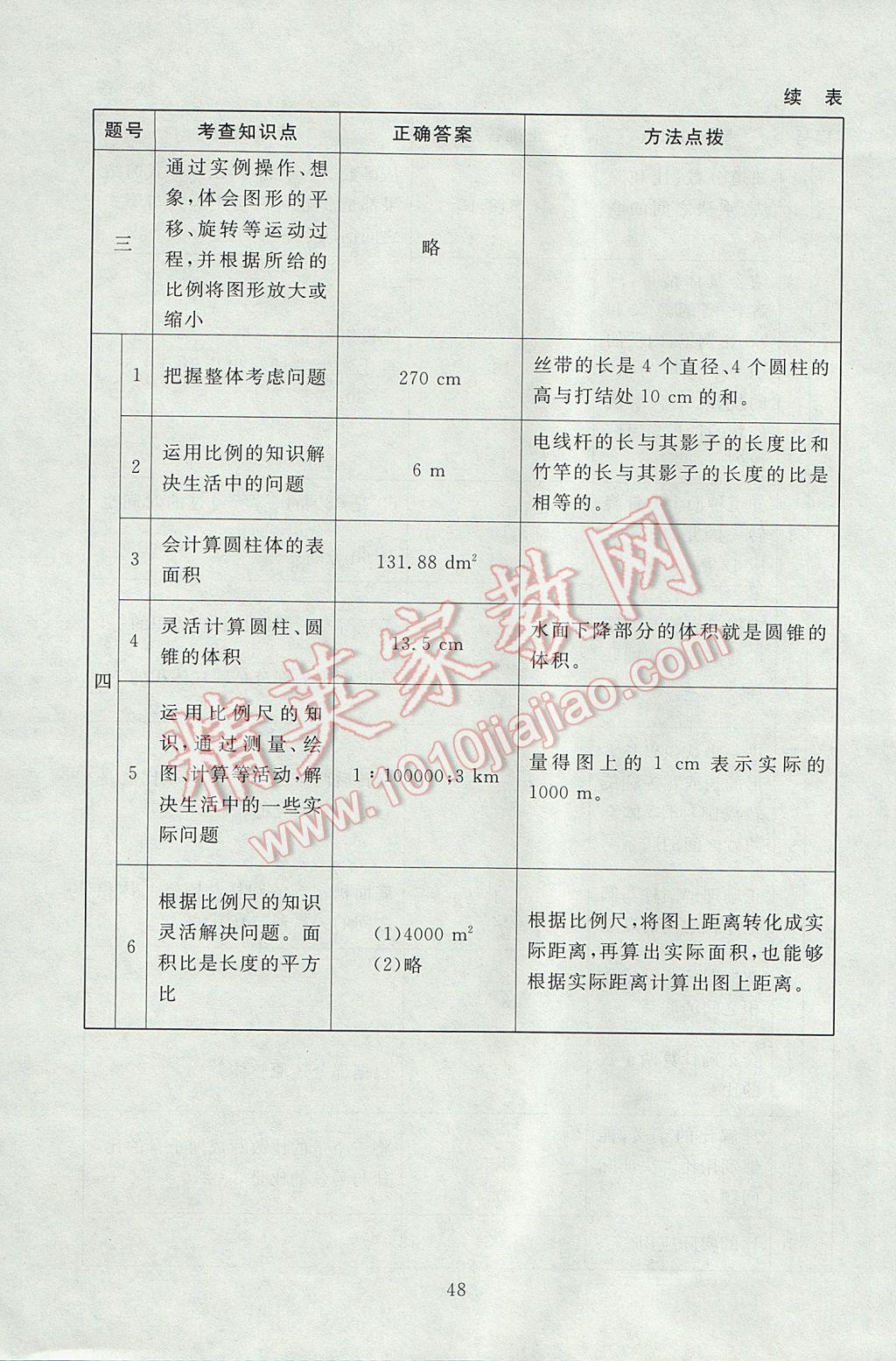 2017年海淀名师伴你学同步学练测六年级数学下册北师大版 参考答案第16页