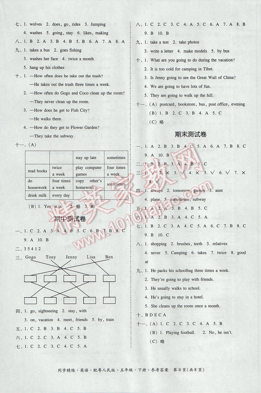 2017年同步精練五年級(jí)英語下冊粵人民版 參考答案第8頁