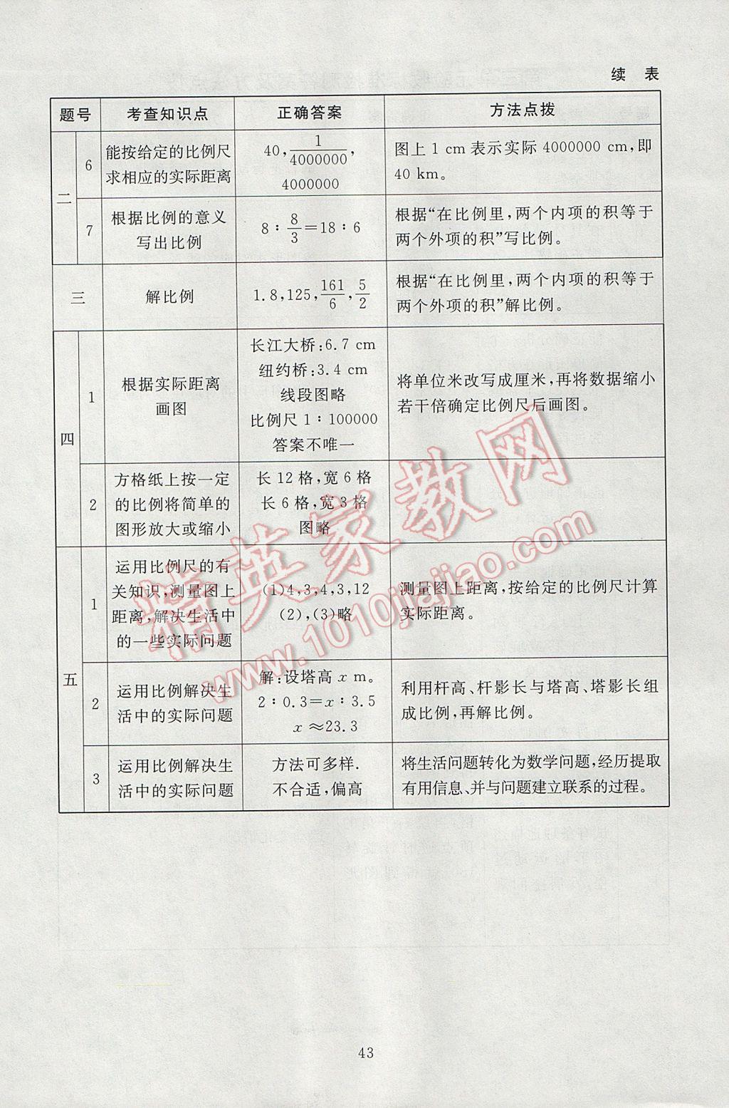 2017年海淀名師伴你學(xué)同步學(xué)練測六年級數(shù)學(xué)下冊北師大版 參考答案第11頁