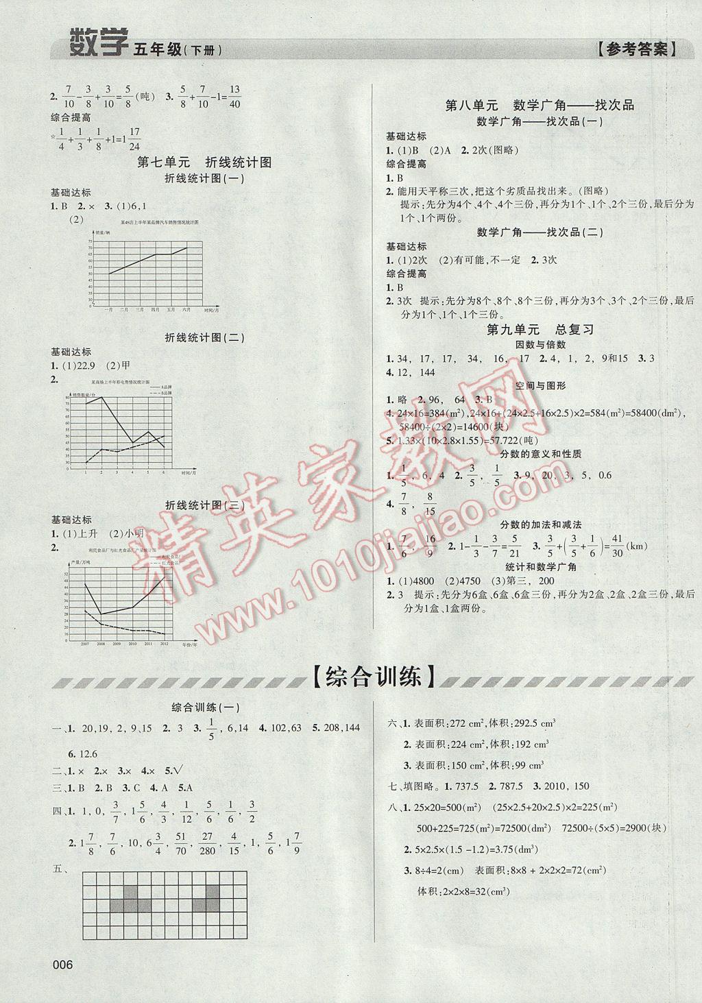 2017年學(xué)習(xí)質(zhì)量監(jiān)測(cè)五年級(jí)數(shù)學(xué)下冊(cè)人教版 參考答案第6頁(yè)