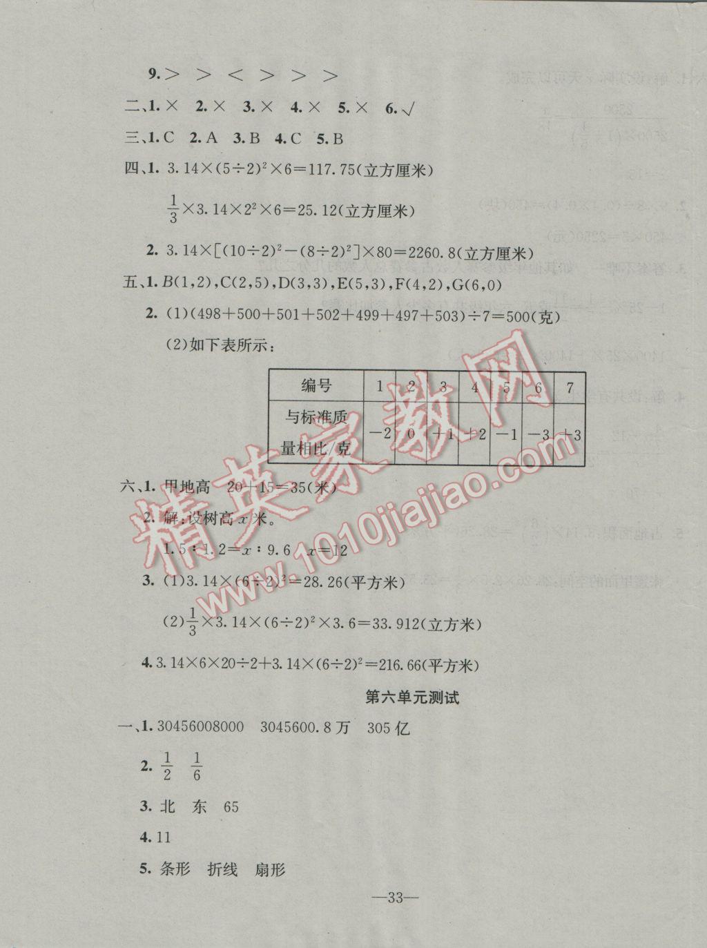 2017年英才計(jì)劃同步課時(shí)高效訓(xùn)練六年級(jí)數(shù)學(xué)下冊(cè)冀教版 試卷參考答案第11頁(yè)