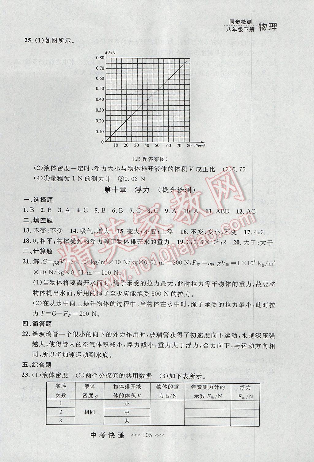 2017年中考快递同步检测八年级物理下册人教版大连专用 参考答案第25页