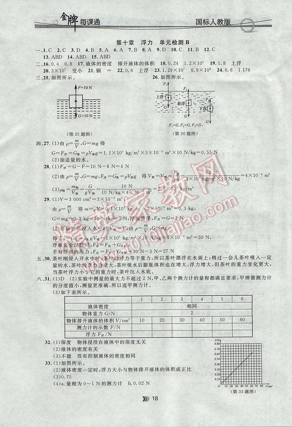 2017年點石成金金牌每課通八年級物理下冊人教版 參考答案第18頁