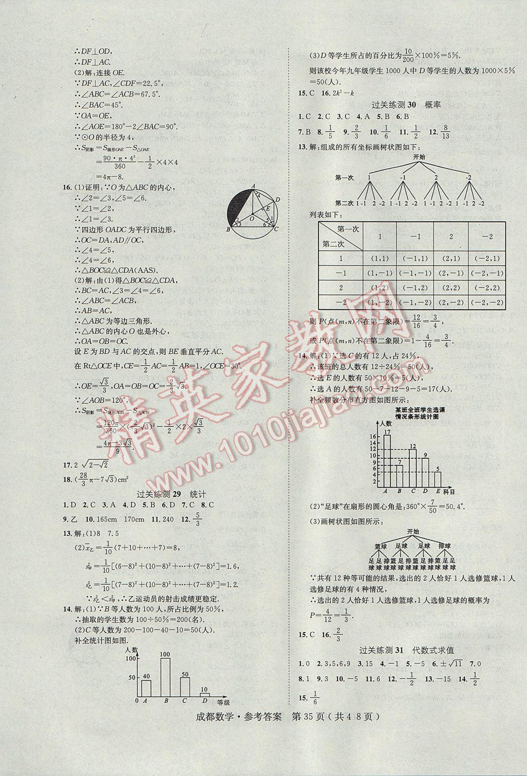 2017年中考2號(hào)成都考試說(shuō)明的說(shuō)明數(shù)學(xué) 參考答案第35頁(yè)