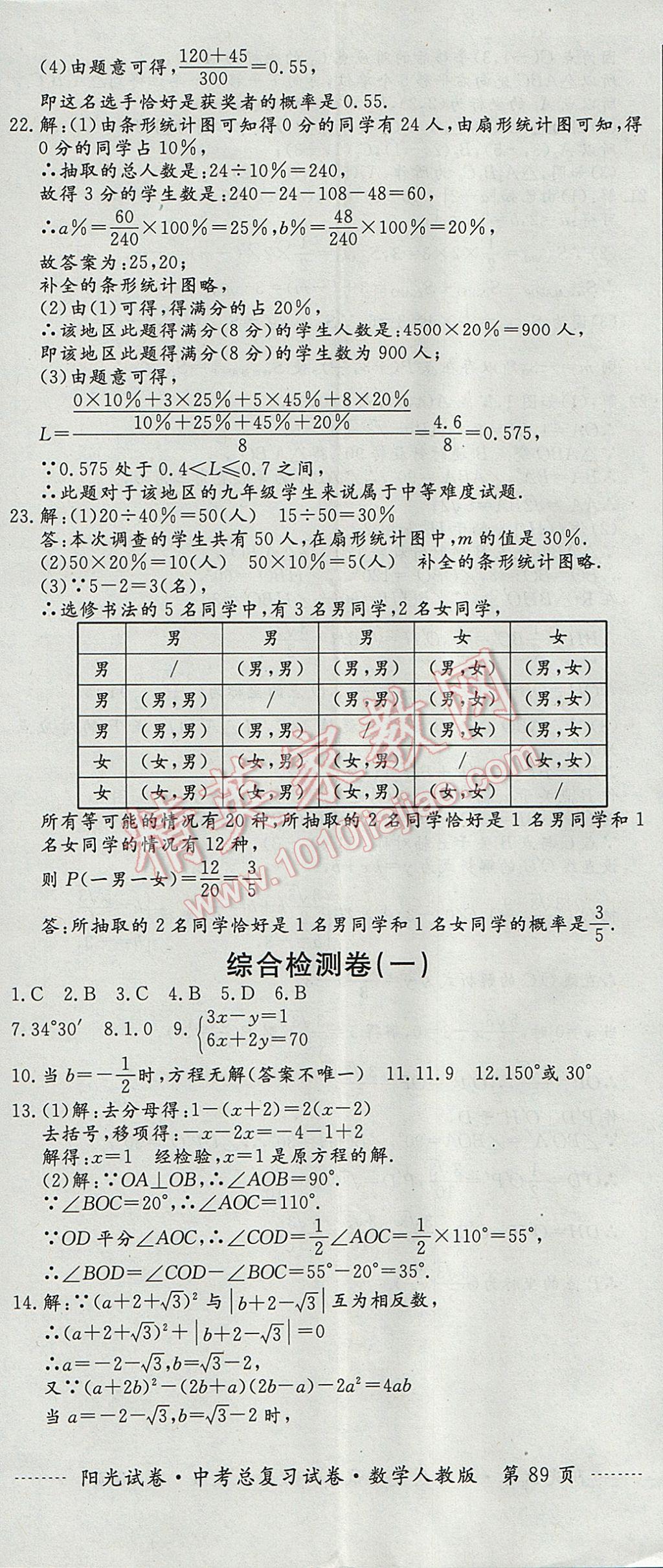 2017年阳光试卷中考总复习试卷数学人教版 参考答案第17页