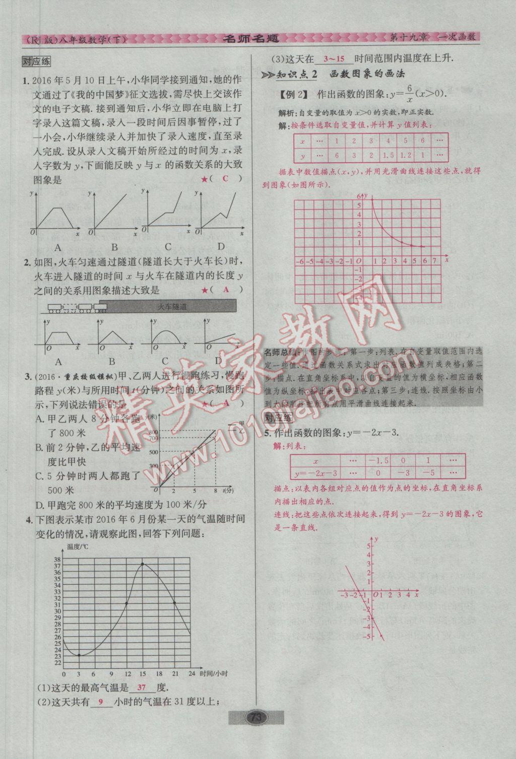 2017年優(yōu)學名師名題八年級數(shù)學下冊人教版 第十九章 一次函數(shù)第66頁