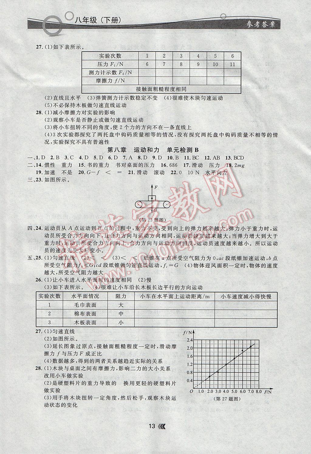 2017年點(diǎn)石成金金牌每課通八年級(jí)物理下冊(cè)人教版 參考答案第13頁(yè)