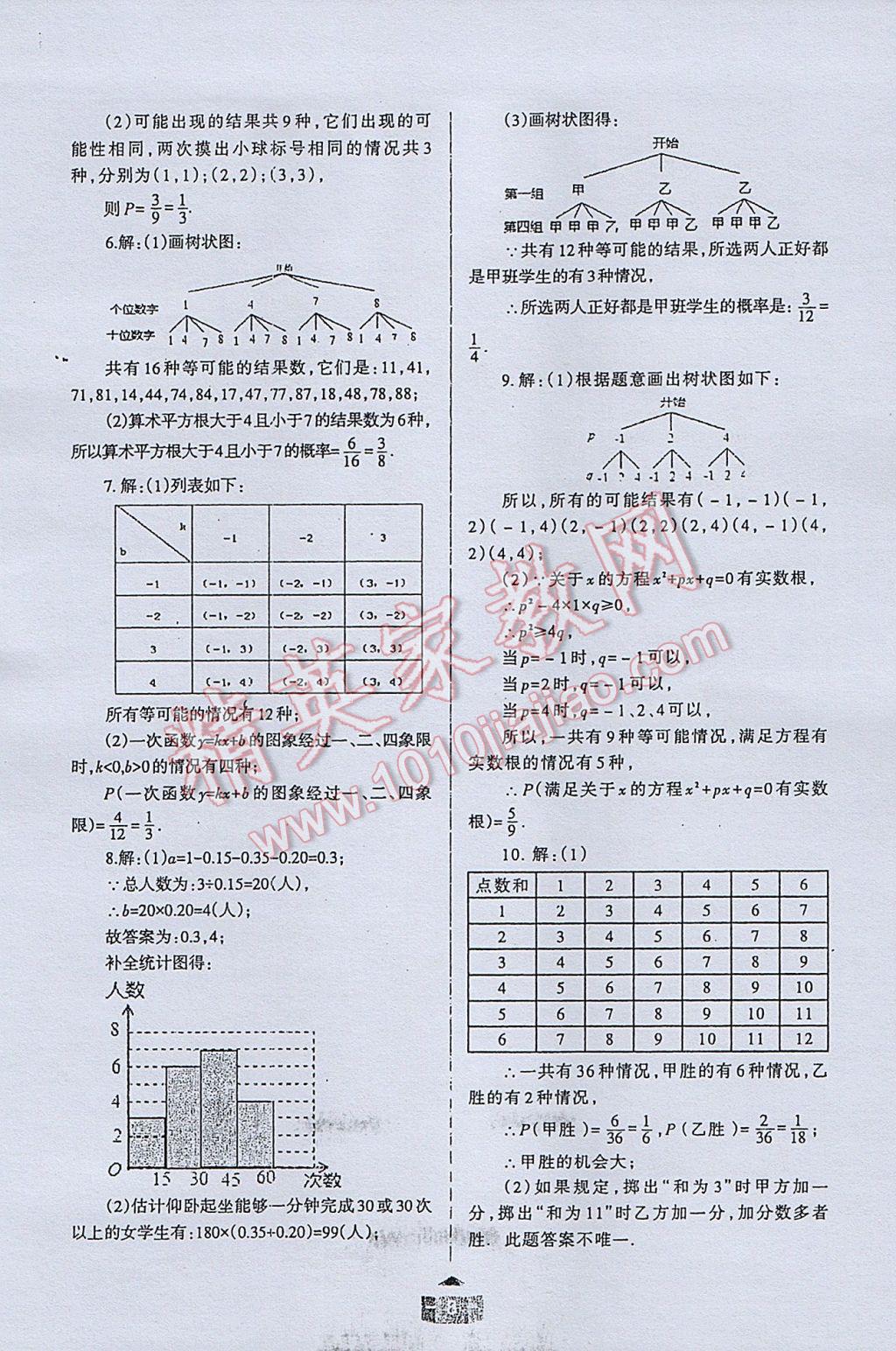 2017年點(diǎn)對(duì)點(diǎn)題型28中考專用九年級(jí)數(shù)學(xué) 參考答案第8頁(yè)