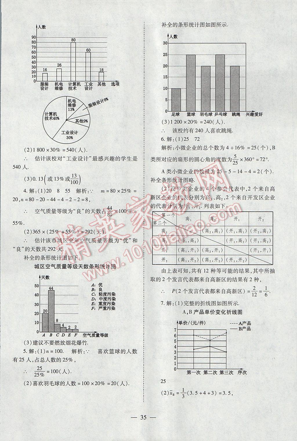 2017年山西省中考中考備戰(zhàn)策略數(shù)學(xué) 參考答案第35頁