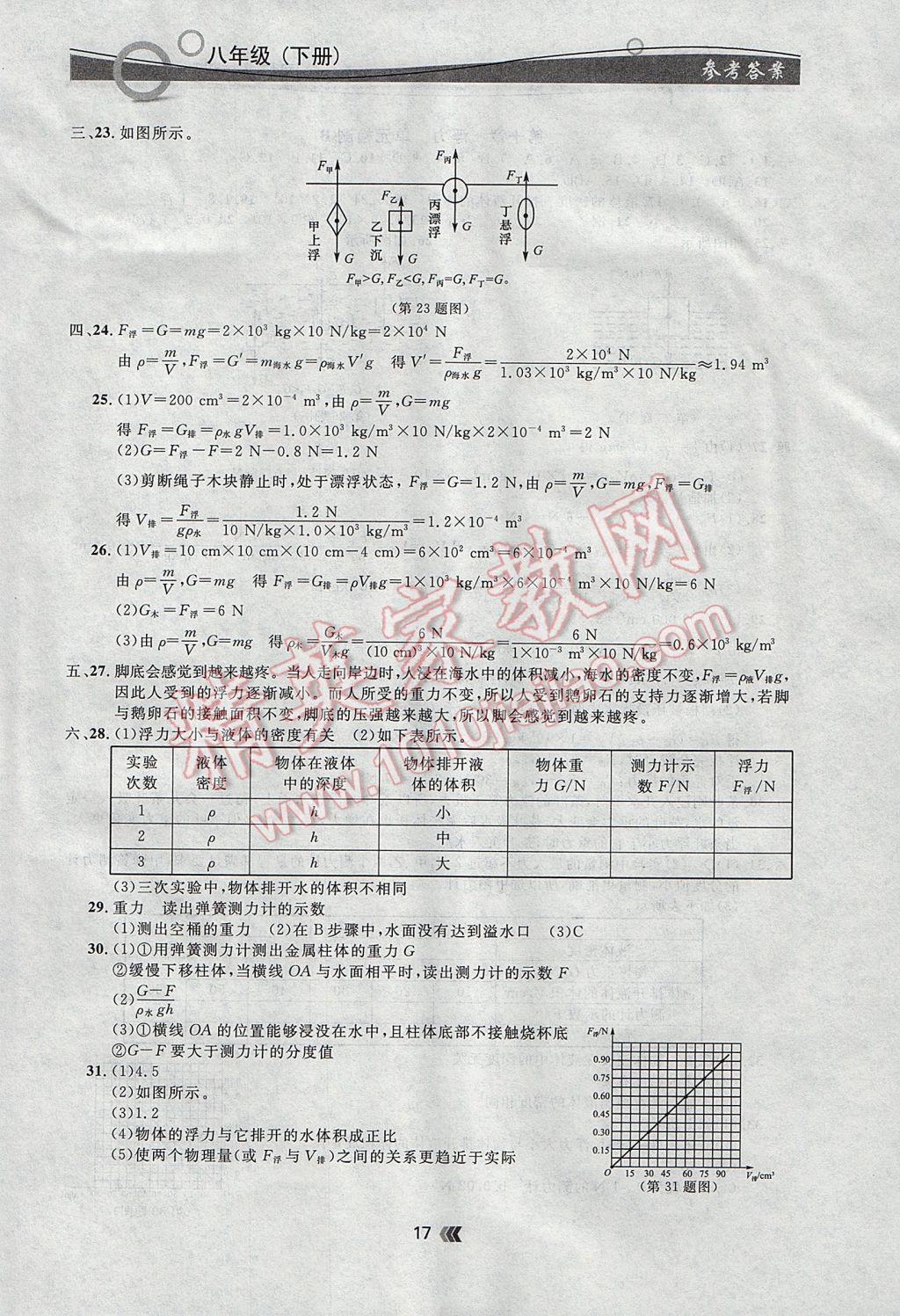 2017年點(diǎn)石成金金牌每課通八年級(jí)物理下冊(cè)人教版 參考答案第17頁(yè)