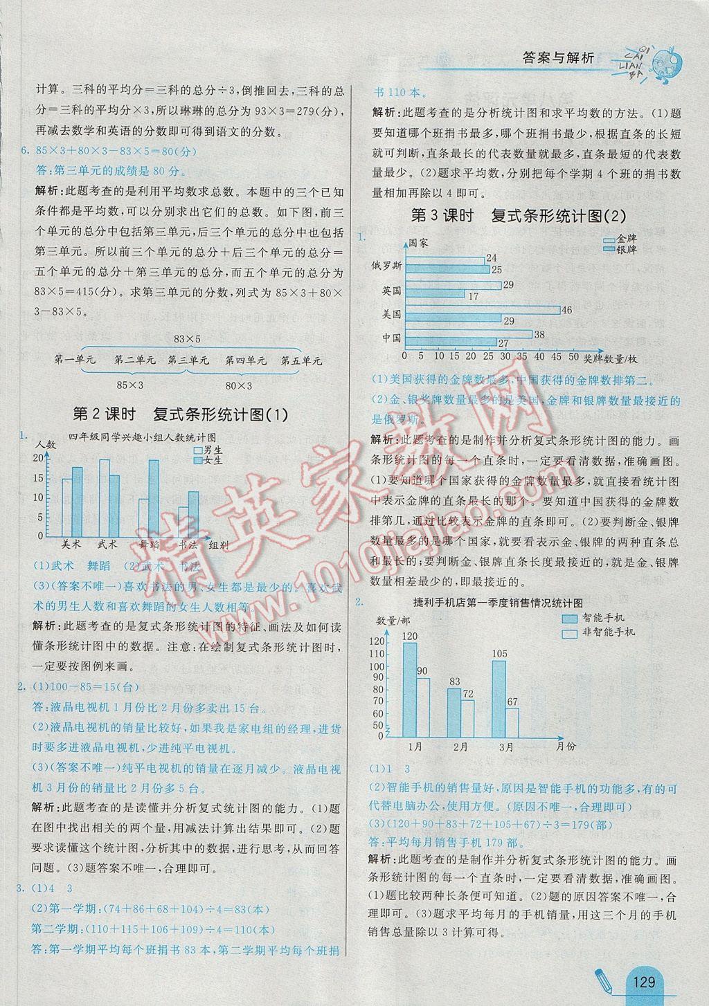 2017年七彩練霸四年級(jí)數(shù)學(xué)下冊(cè)人教版 參考答案第45頁(yè)